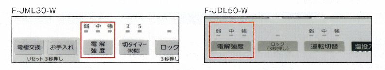 電解強度調整機能