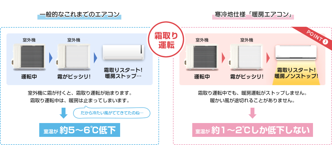 霜取り運転