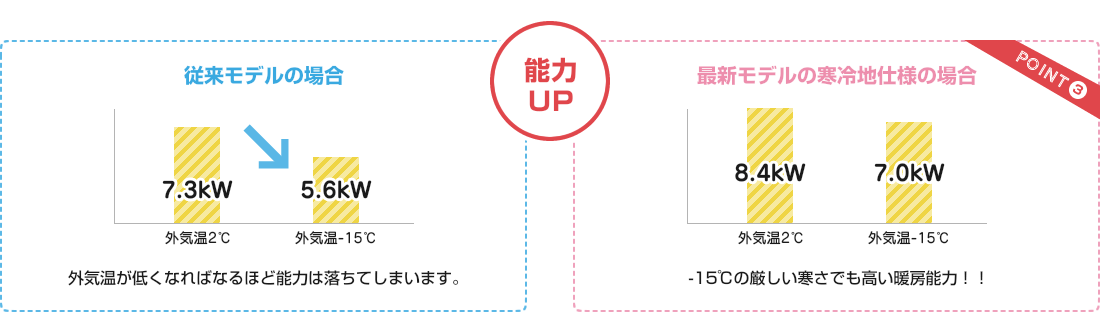 能力UP