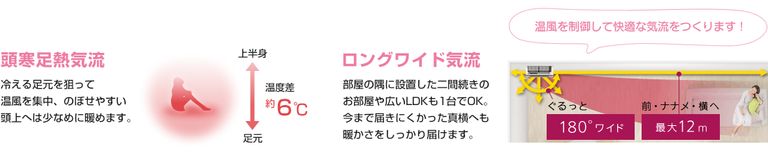 頭寒足熱気流・ロングワイド気流