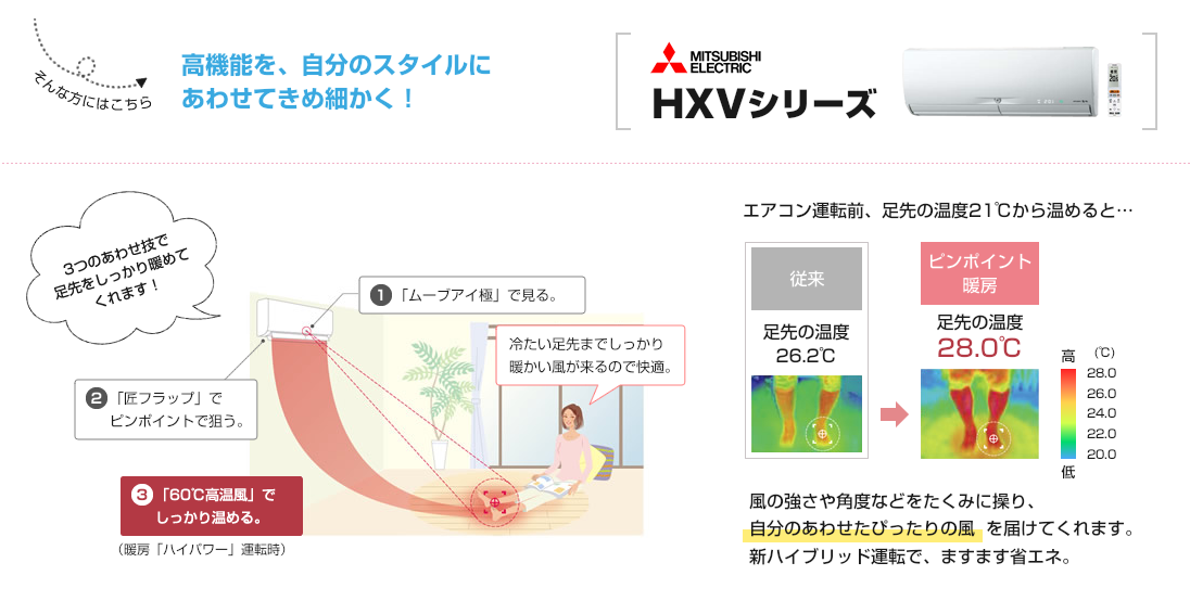 高機能を、自分のスタイルにあわせてきめ細かく！三菱HXVシリーズ