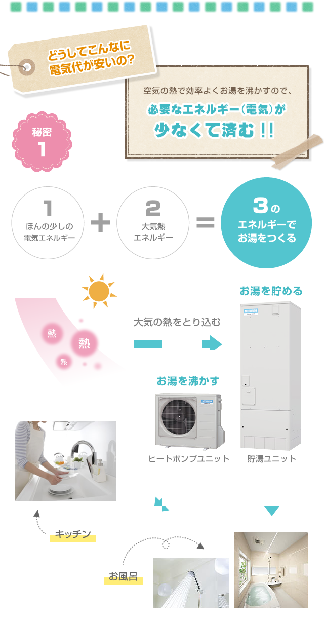 エコキュート｜八戸市でオール電化ならイーエス電気