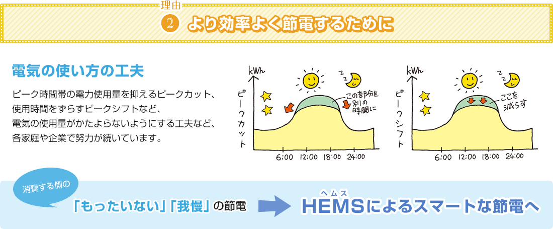 理由2.より効率よく節電するために