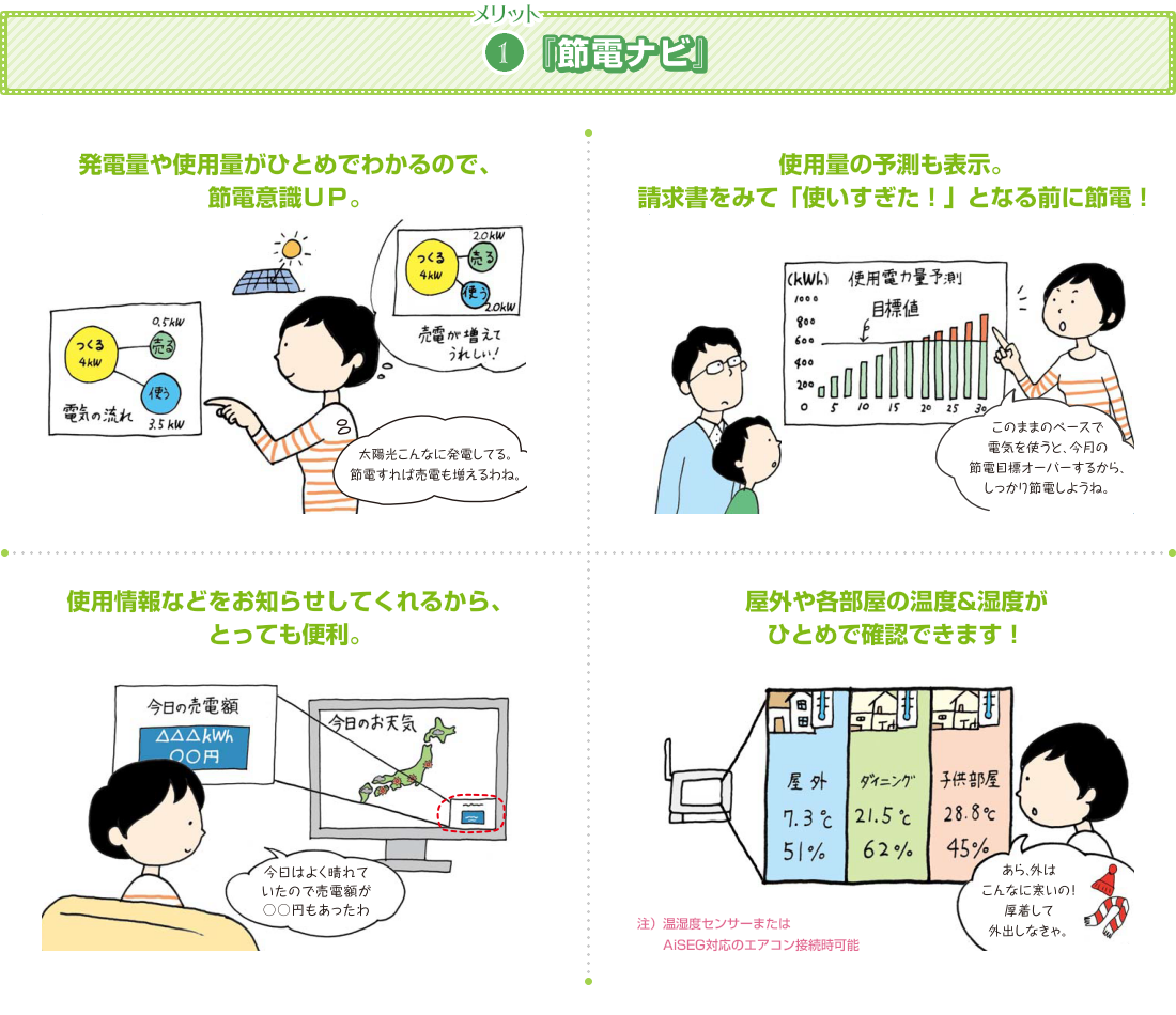 メリット1.『節電ナビ』