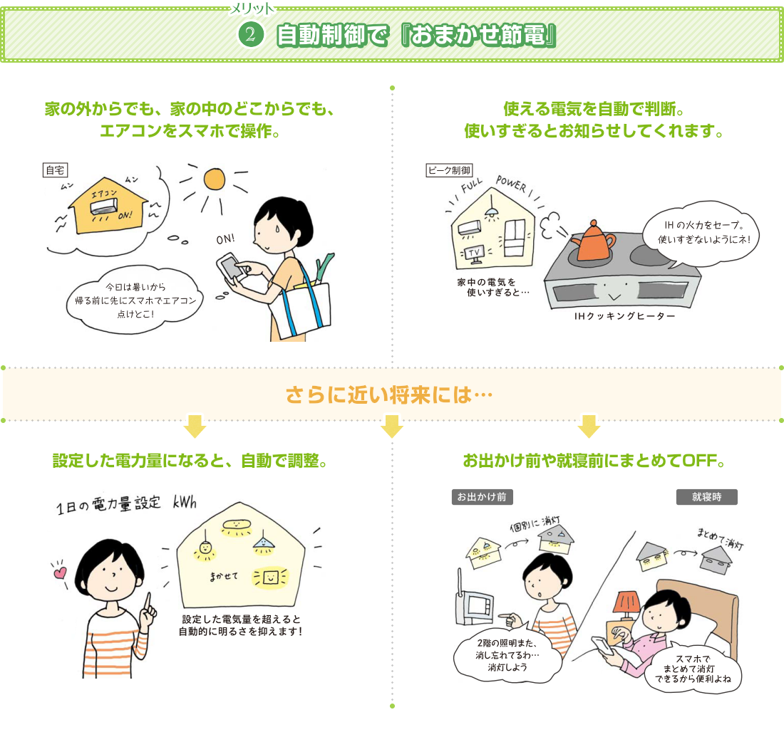 メリット2.自動制御で『おまかせ節電』