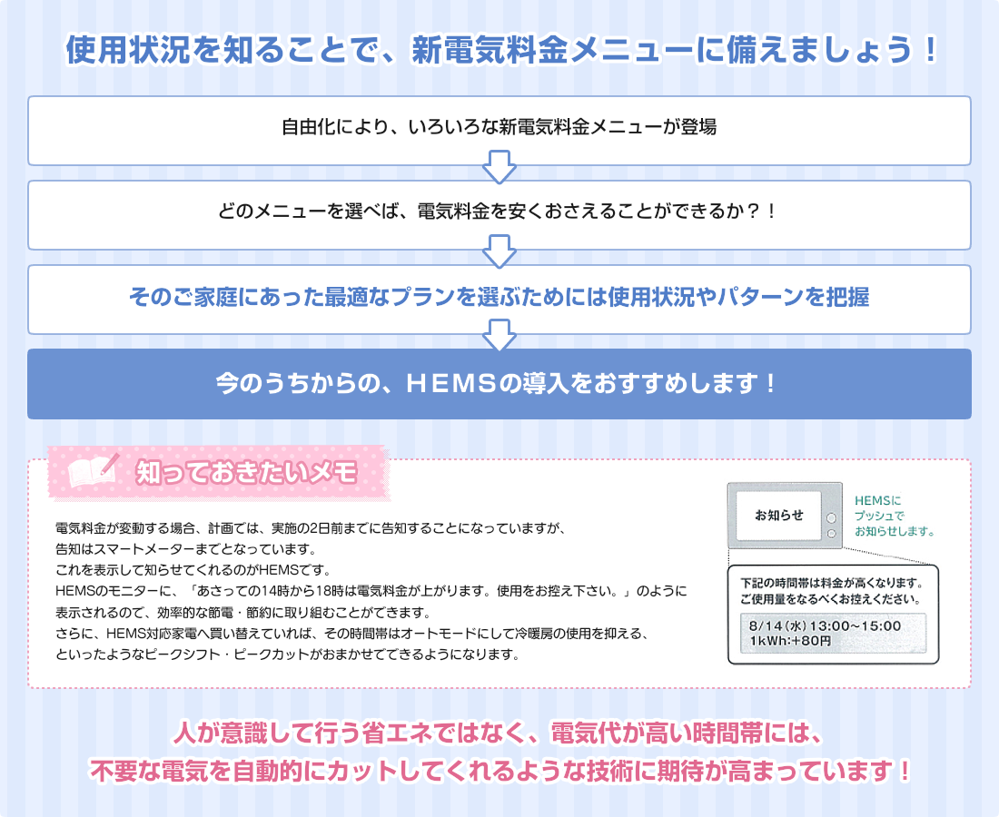 使用状況を知ることで、新電気料金メニューに備えましょう！