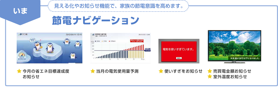 節電ナビゲーション