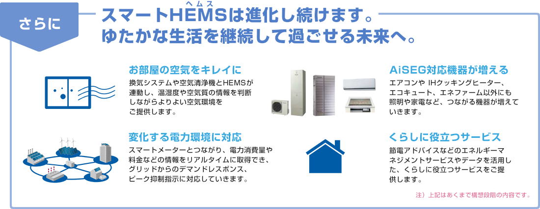 スマートHEMSは進化し続けます。ゆたかな生活を継続して過ごせる未来へ。
