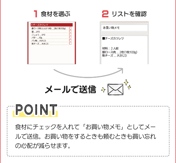 食材リストをメールで送信